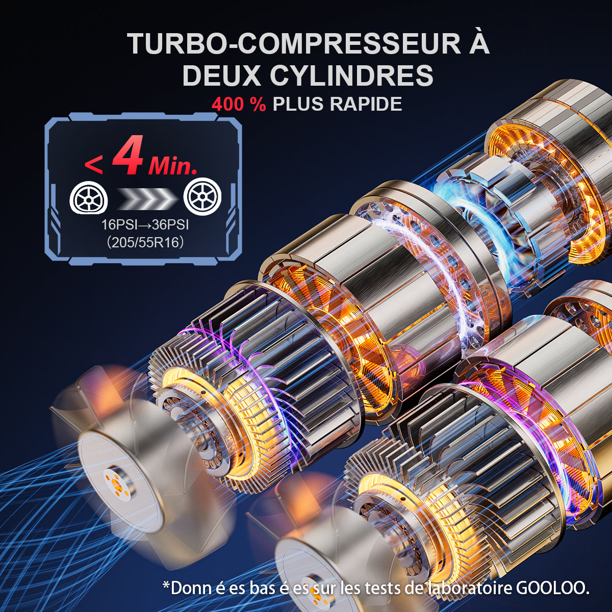 GOOLOO GT160 DUAL ReadyRide Gonfleur Pneus Voiture