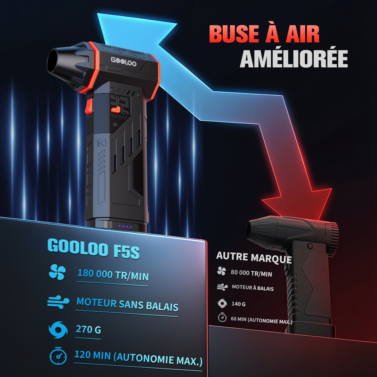 GOOLOO F5S FlexPro Souffleur Air Comprimé